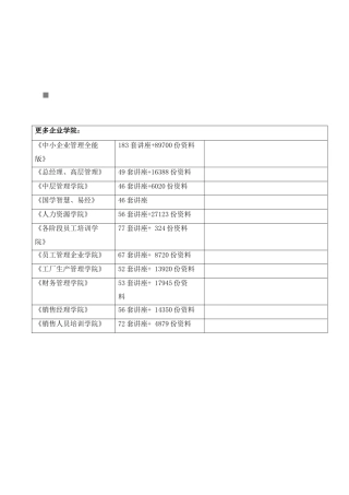 长沙卷烟厂业务流程重组和ERP项目调查问卷