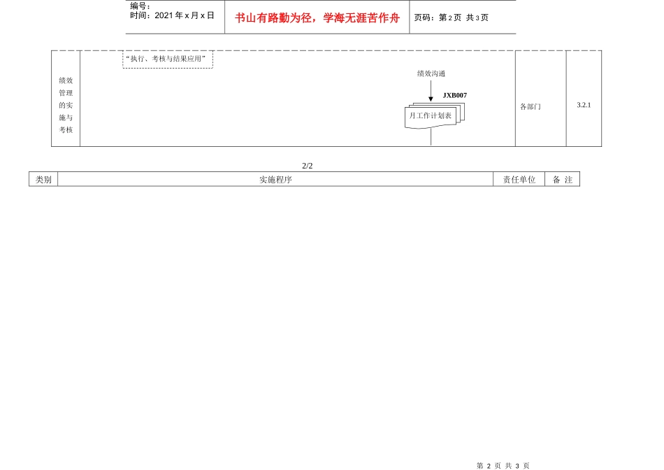 附录5--XXXX公司绩效管理实施程序规定示意图_第2页