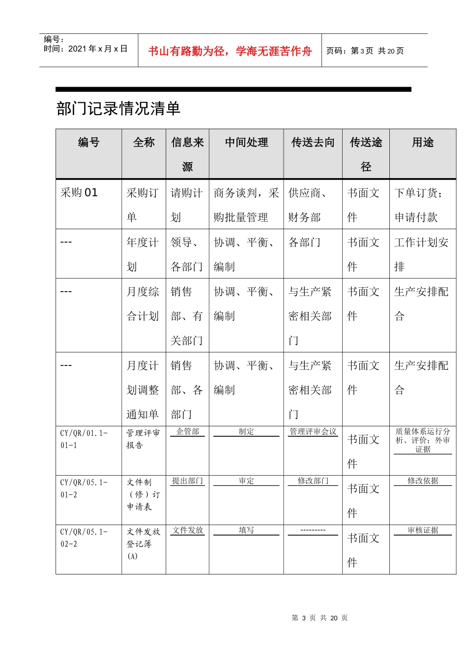 长沙卷烟_BPR&ERP项目_企业管理部调研问卷_第3页