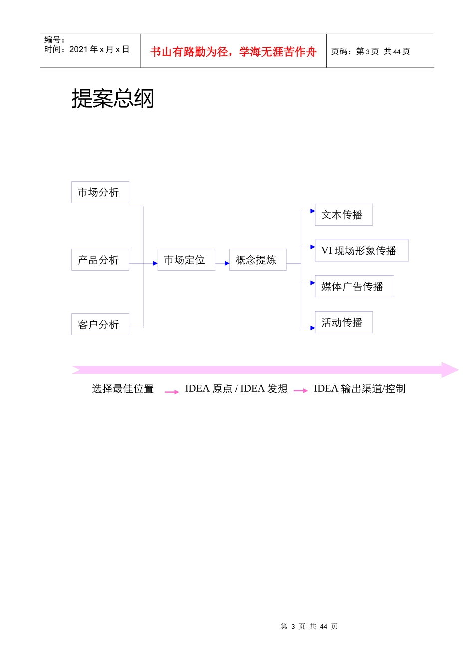 长兴项目整合推广计划_第3页