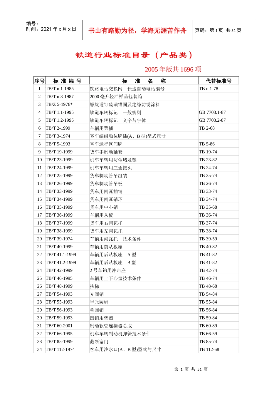 铁道行业标准目录（产品类）_第1页
