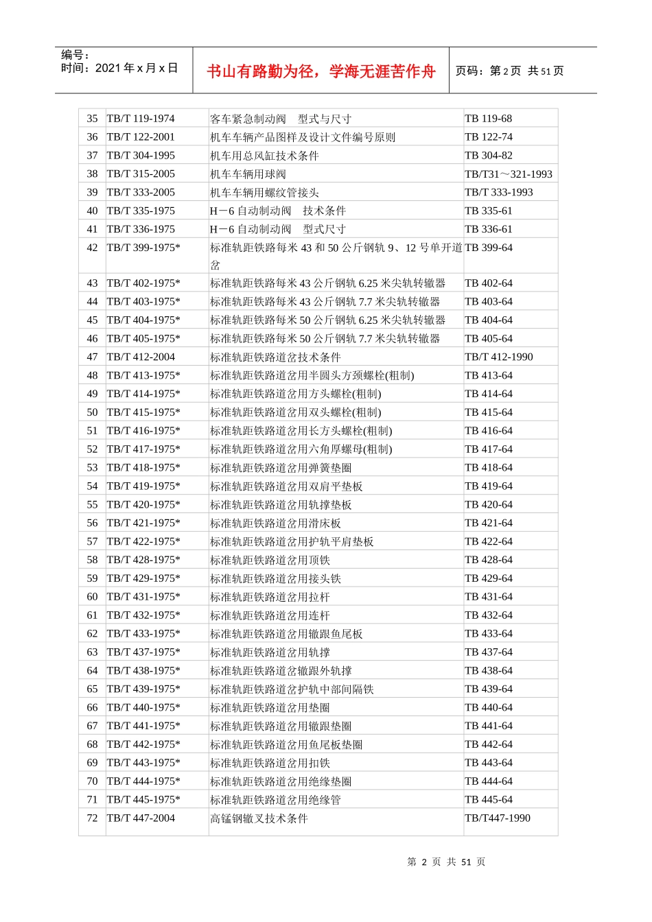 铁道行业标准目录（产品类）_第2页