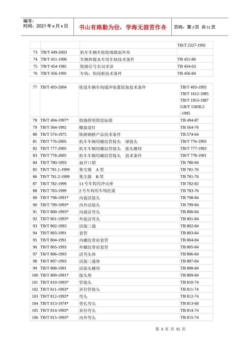 铁道行业标准目录（产品类）_第3页