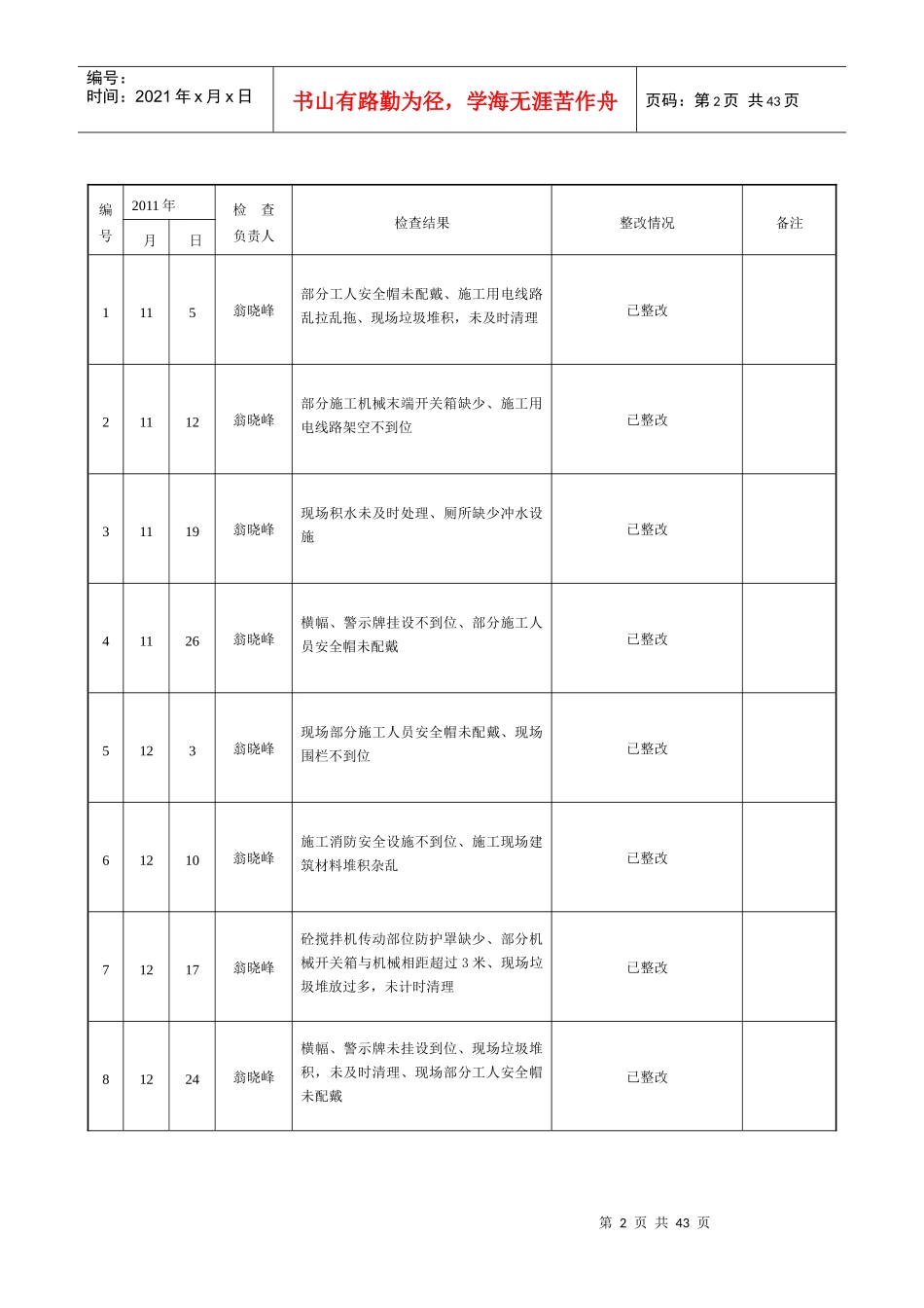 项目部安全检查记录_第2页
