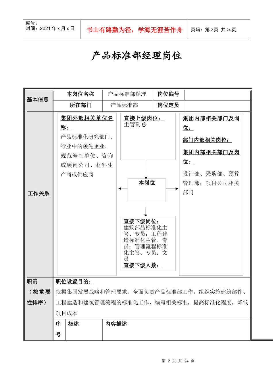 集团总部产品标准部岗位说明书汇编_第2页