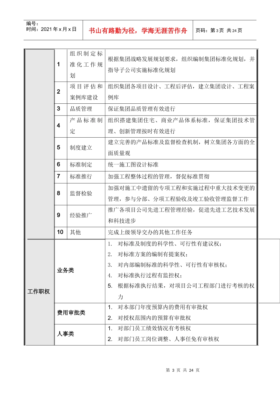 集团总部产品标准部岗位说明书汇编_第3页