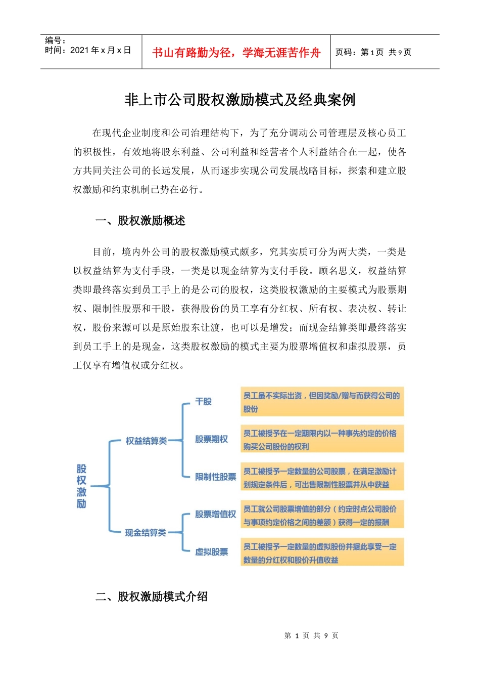 非上市公司股权激励模式及经典案例(2015.01)_第1页