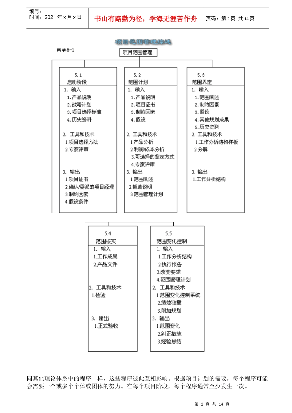 项目范围管理的内容和步骤_第2页