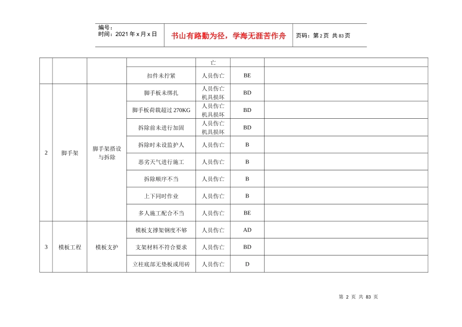 项目部危险源检查要点_第2页