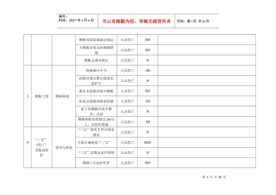 项目部危险源检查要点_第3页