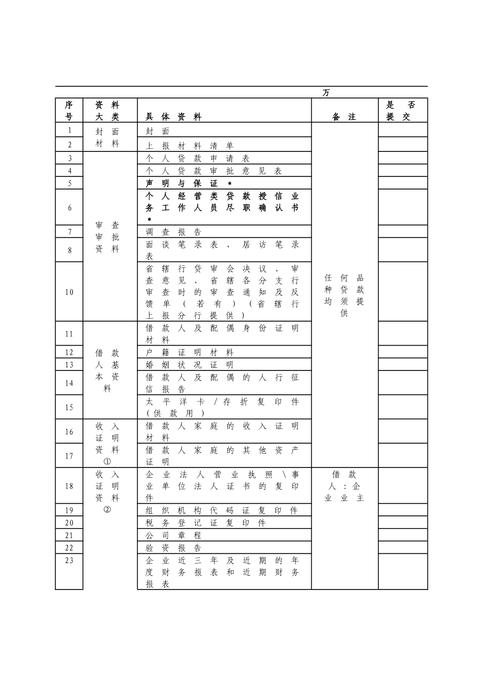 零贷经营类贷款调查报告_第2页
