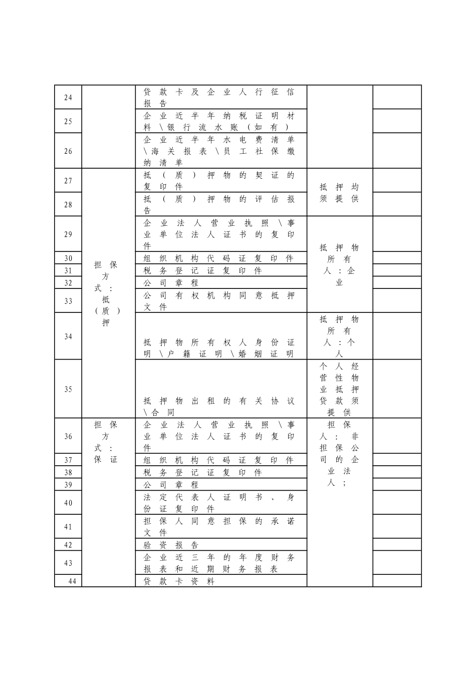 零贷经营类贷款调查报告_第3页