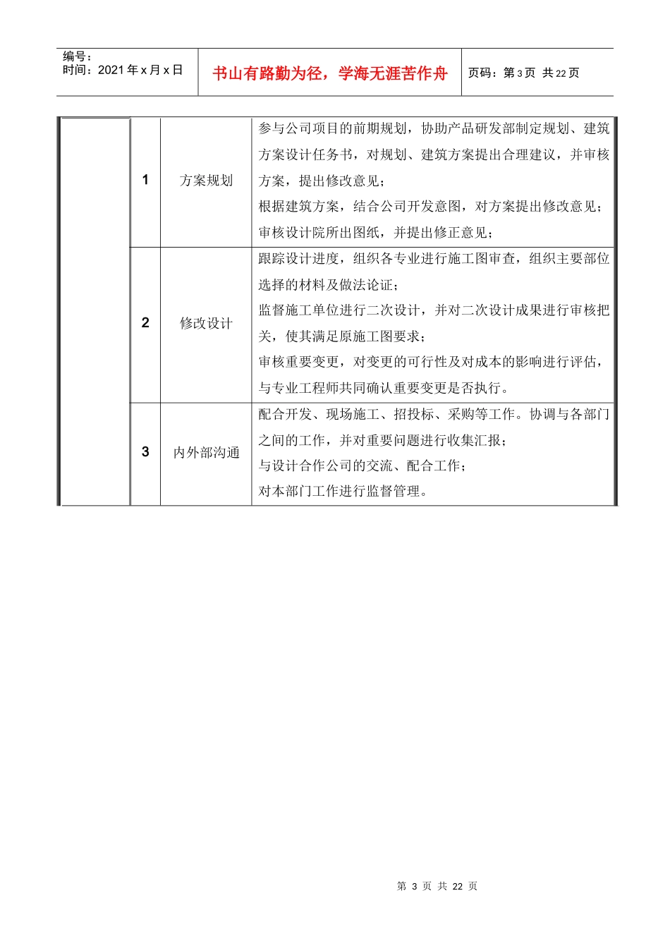 项目公司规划设计部岗位说明书_第3页