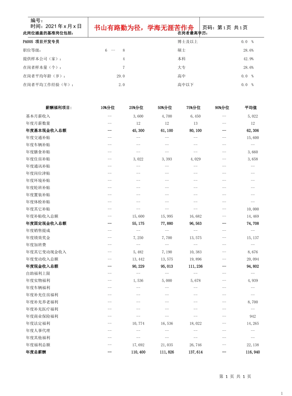 项目开发专员_第1页