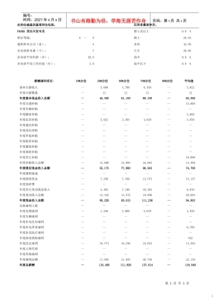项目开发专员