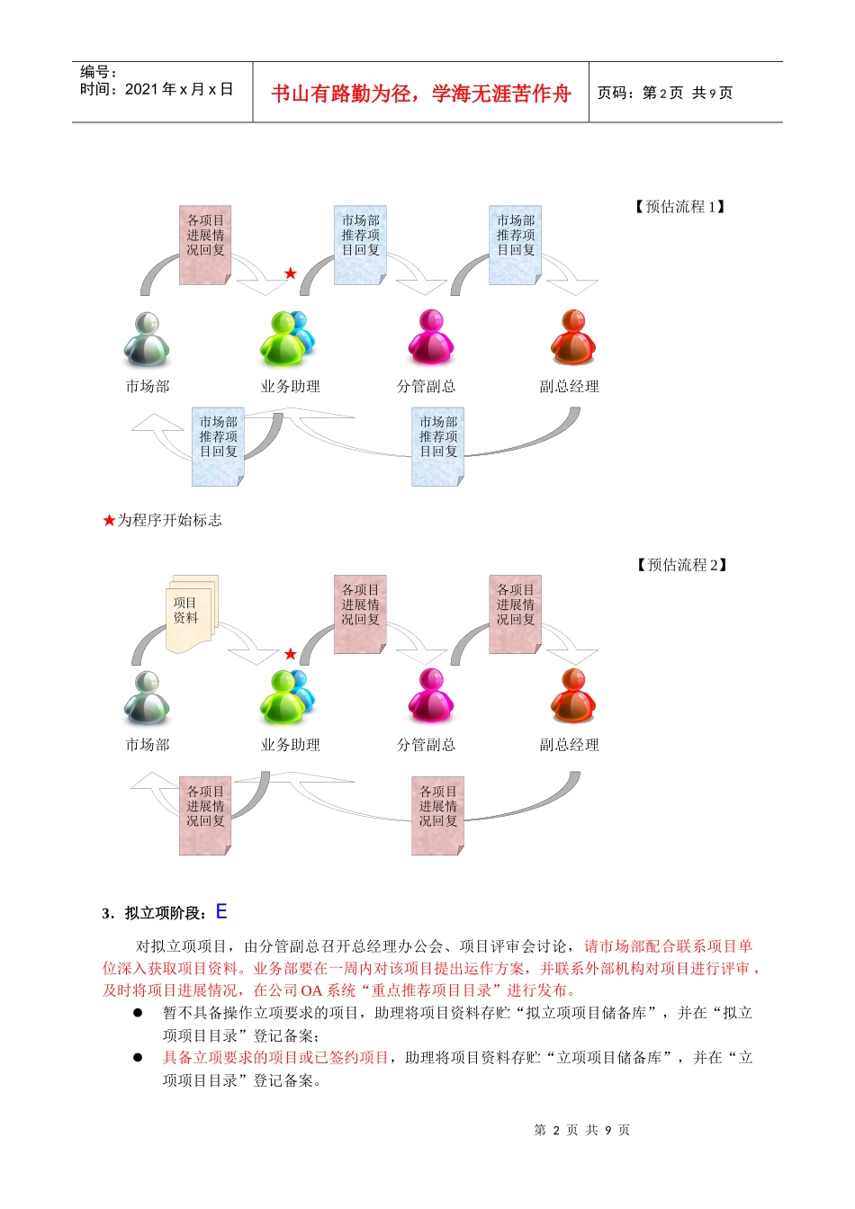 项目推荐、立项及储备流程草案_第2页