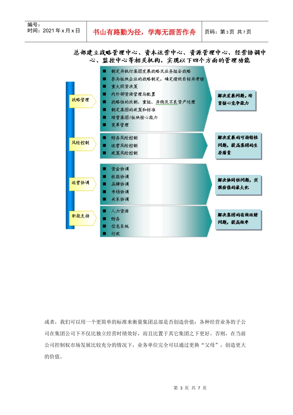 集团管控的动力源泉――集团总部的功能和价值_第3页