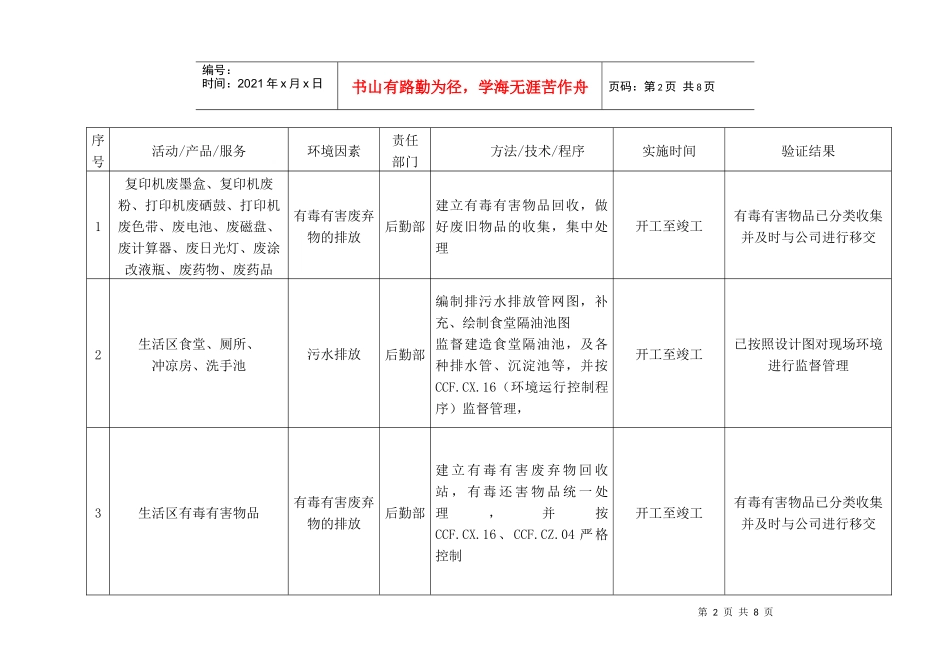 项目环境管理方案_第2页