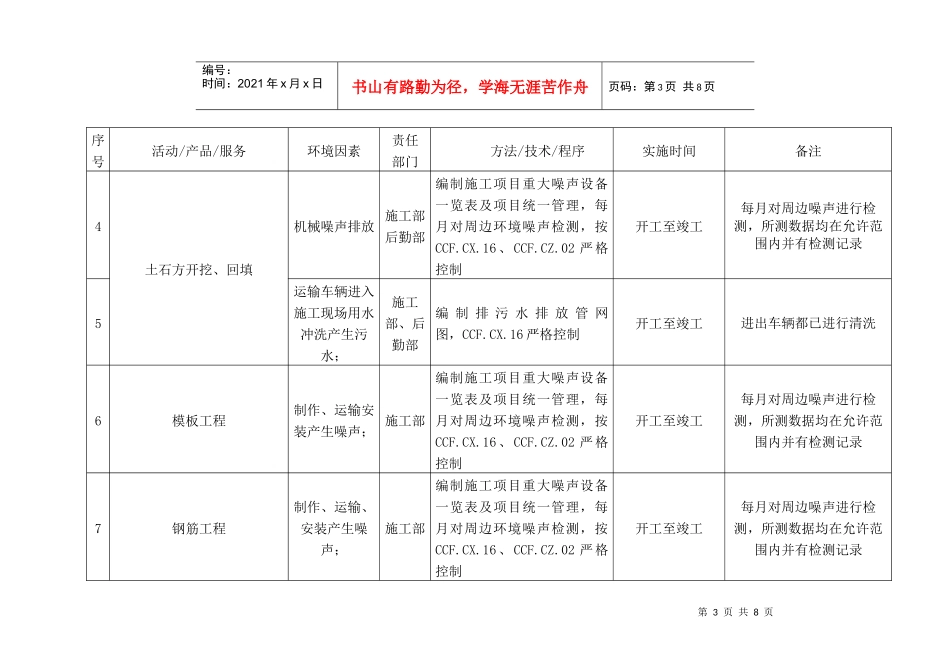 项目环境管理方案_第3页