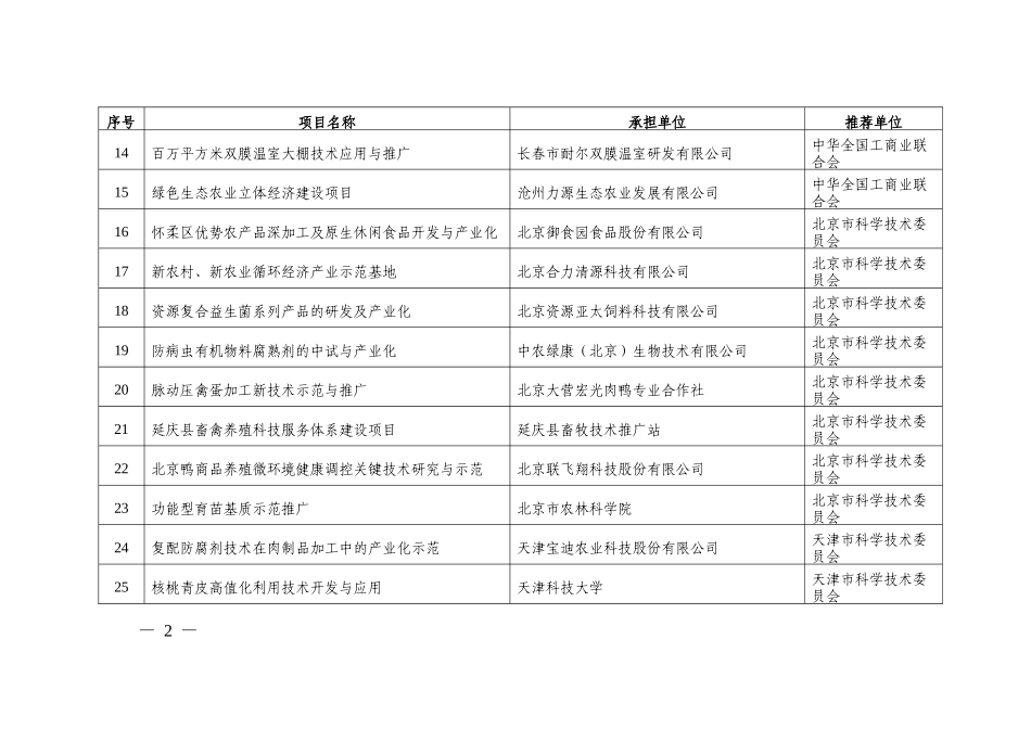 预备项目库星火计划面上项目清单_第2页