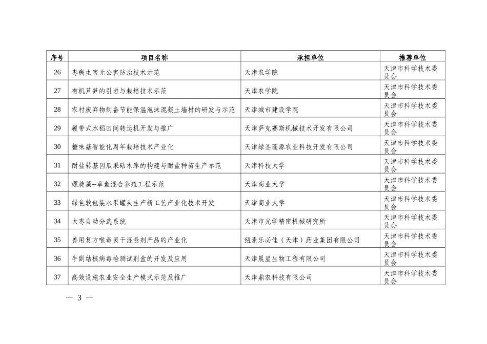 预备项目库星火计划面上项目清单_第3页