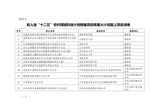 预备项目库星火计划面上项目清单