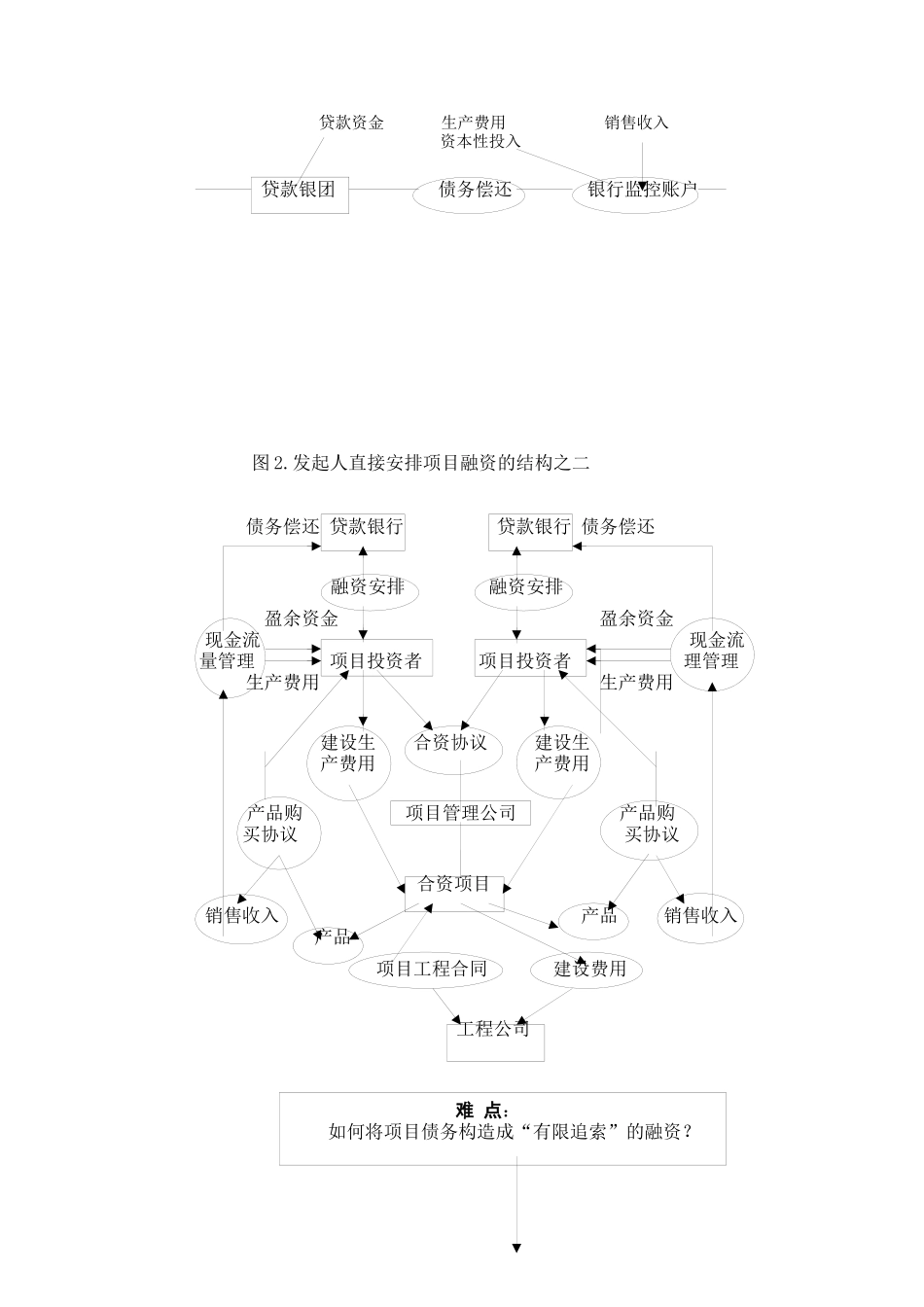 项目融资结构及融资模式_第2页