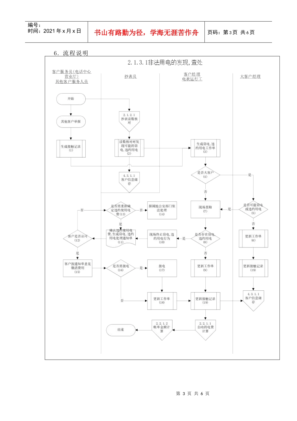 非法用电的发现&查处流程_第3页