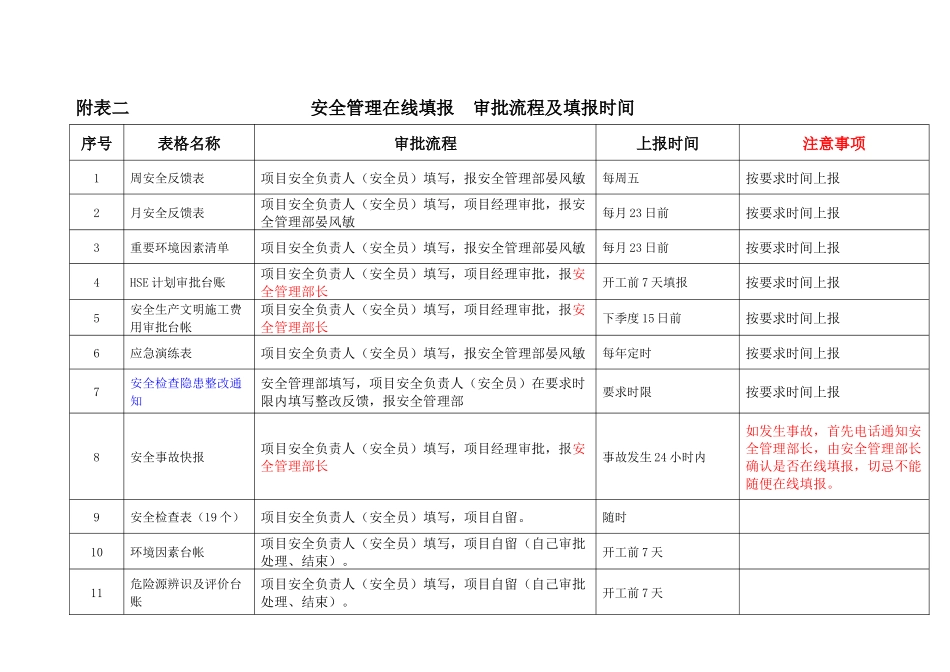 项目管理知识上报的安全资料说明_第3页