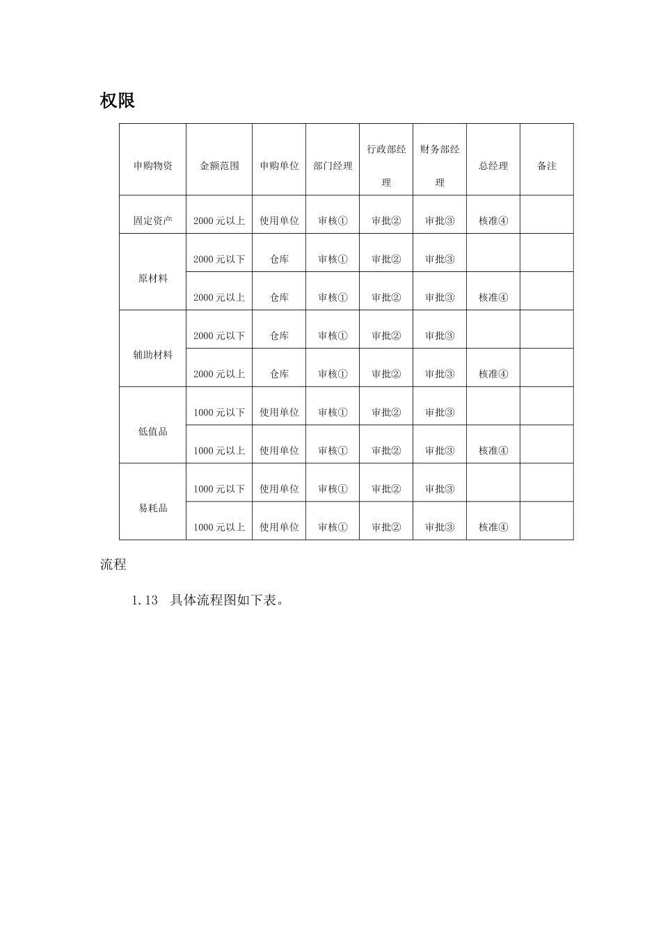 靖江市XX金属材料有限公司物资管理办法(doc 6)_第3页