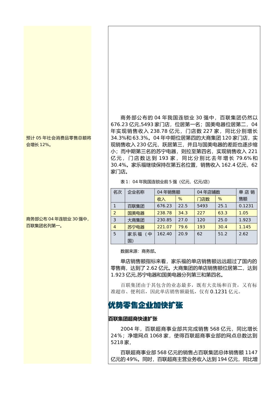 零售行业动态研究报告_第3页