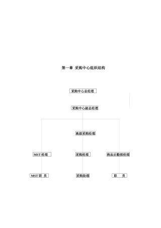 零售业经营管理手册之-----采购管理手册