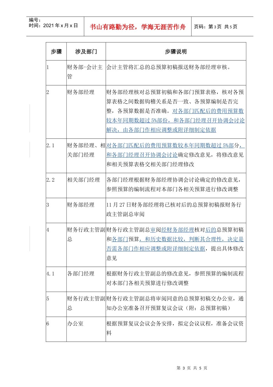 预算的审批和下达流程管理_第3页