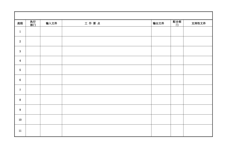 项目物资供配料流程_第3页