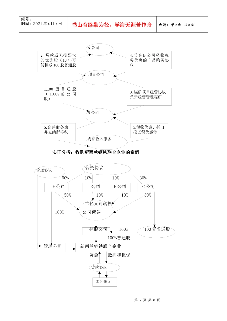 项目投资结构设的现实选择模式(doc 8)_第2页