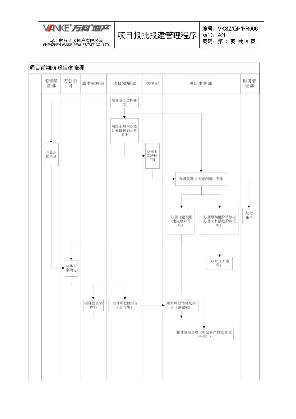 项目报批报建管理程序_第2页