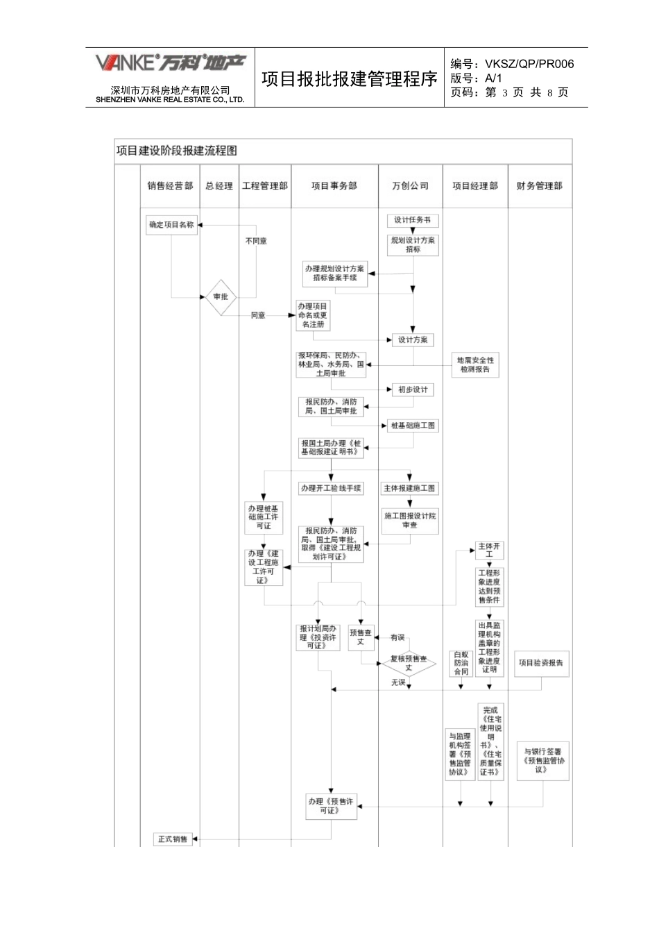 项目报批报建管理程序_第3页