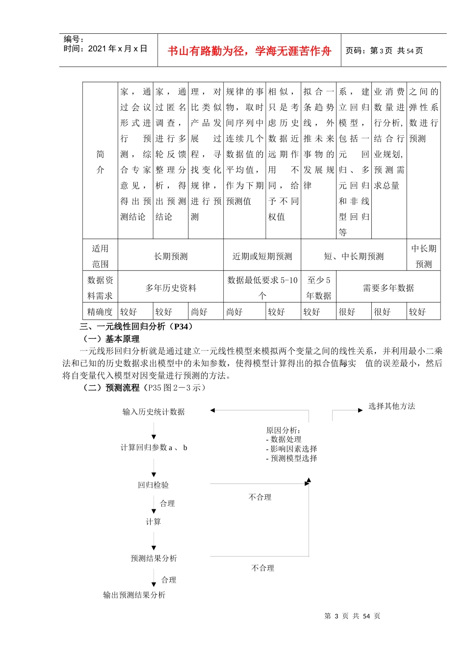 项目决策分析与评价总结_第3页