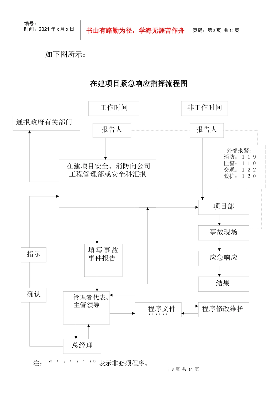 项目部总应急预案_第3页