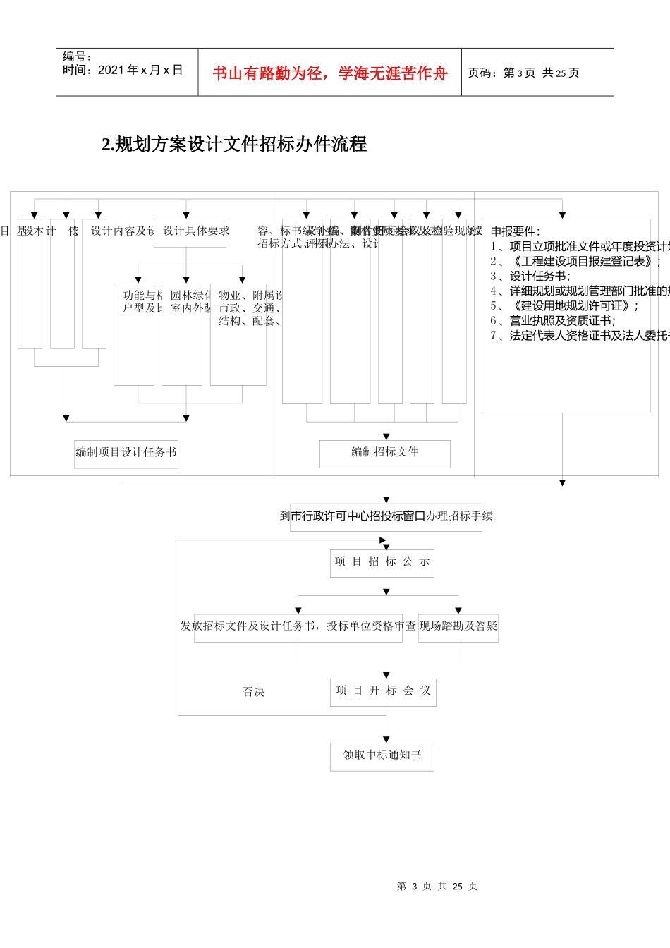 项目的规划设计流程与表格工具_第3页