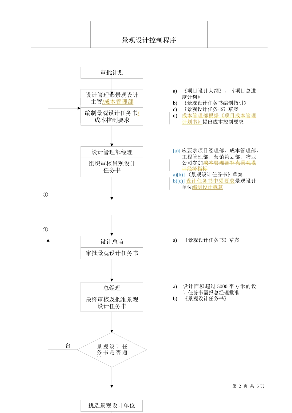 靠谱的景观项目设计控制程序_第2页