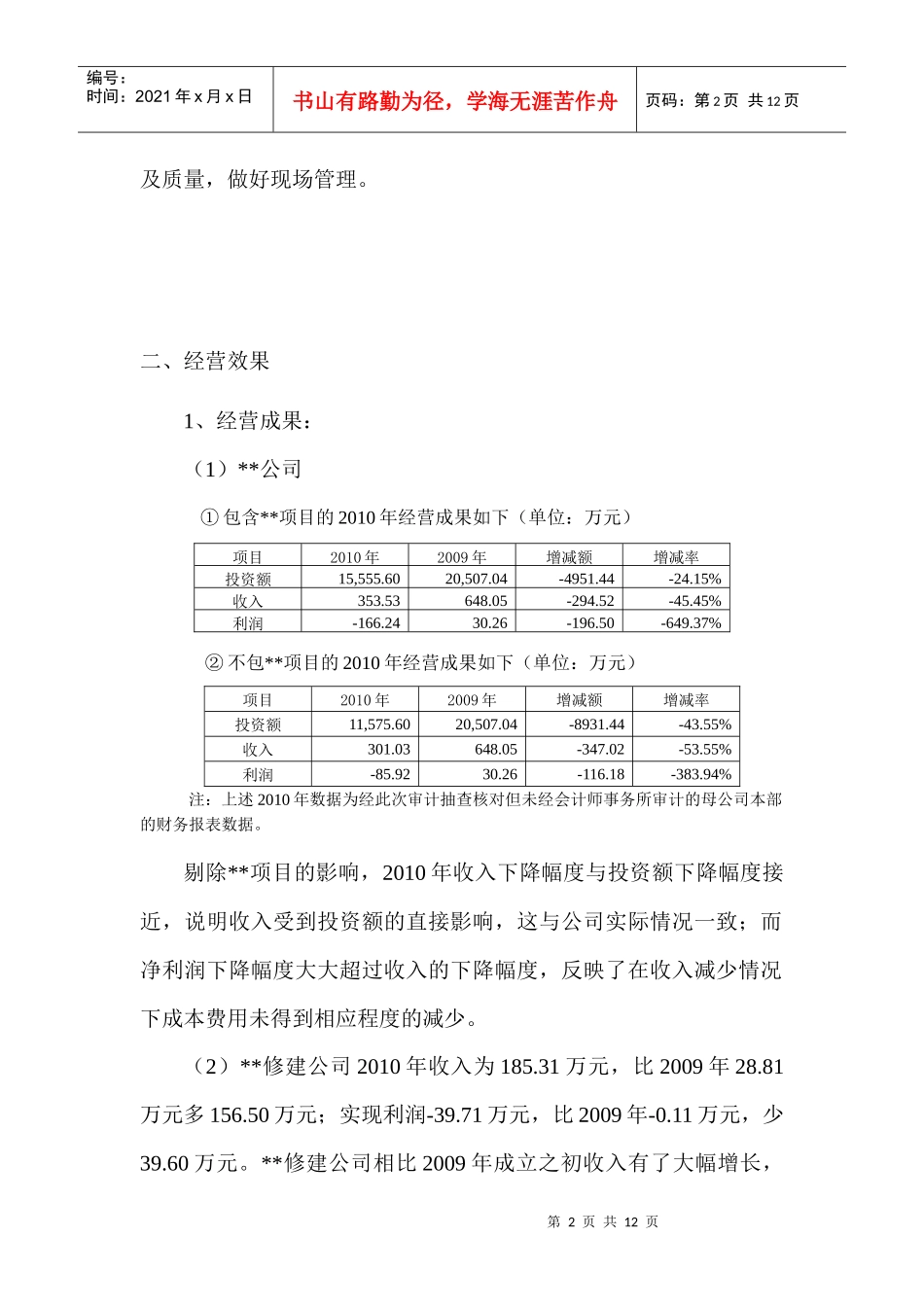 集团对子公司的年度经济效益专项审计报告模板_第2页