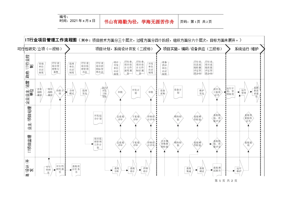 项目管理流程图_第1页