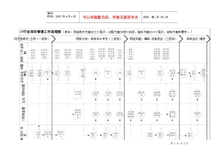 项目管理流程图