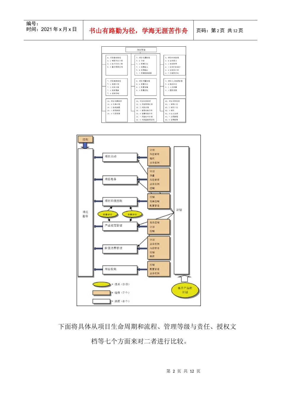 项目管理]PRINCE2与PMBOK的比较_第2页
