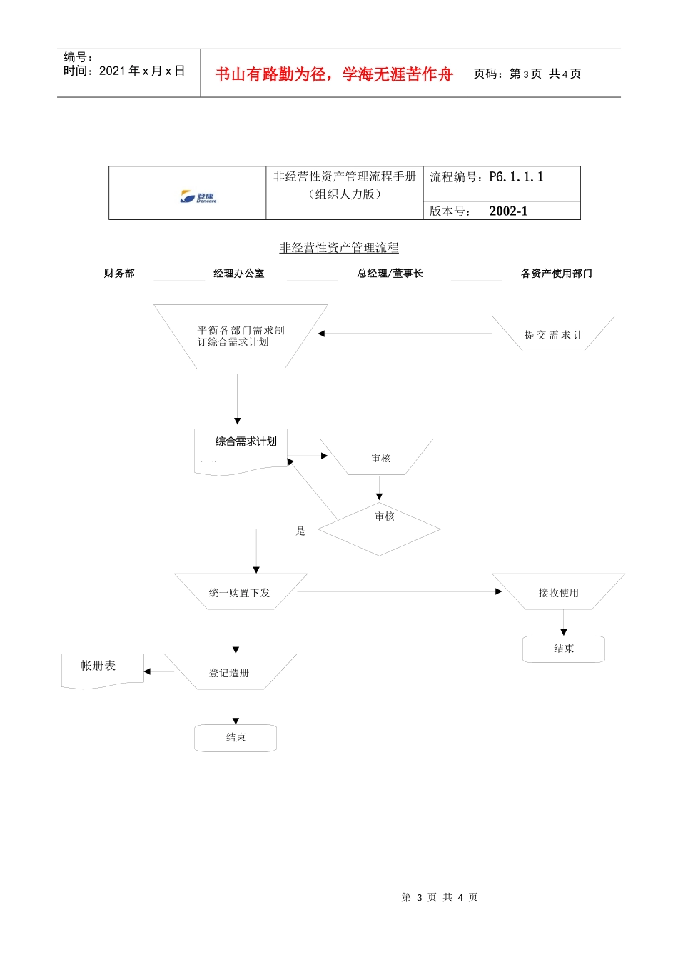 非经营性资产管理流程手册_第3页
