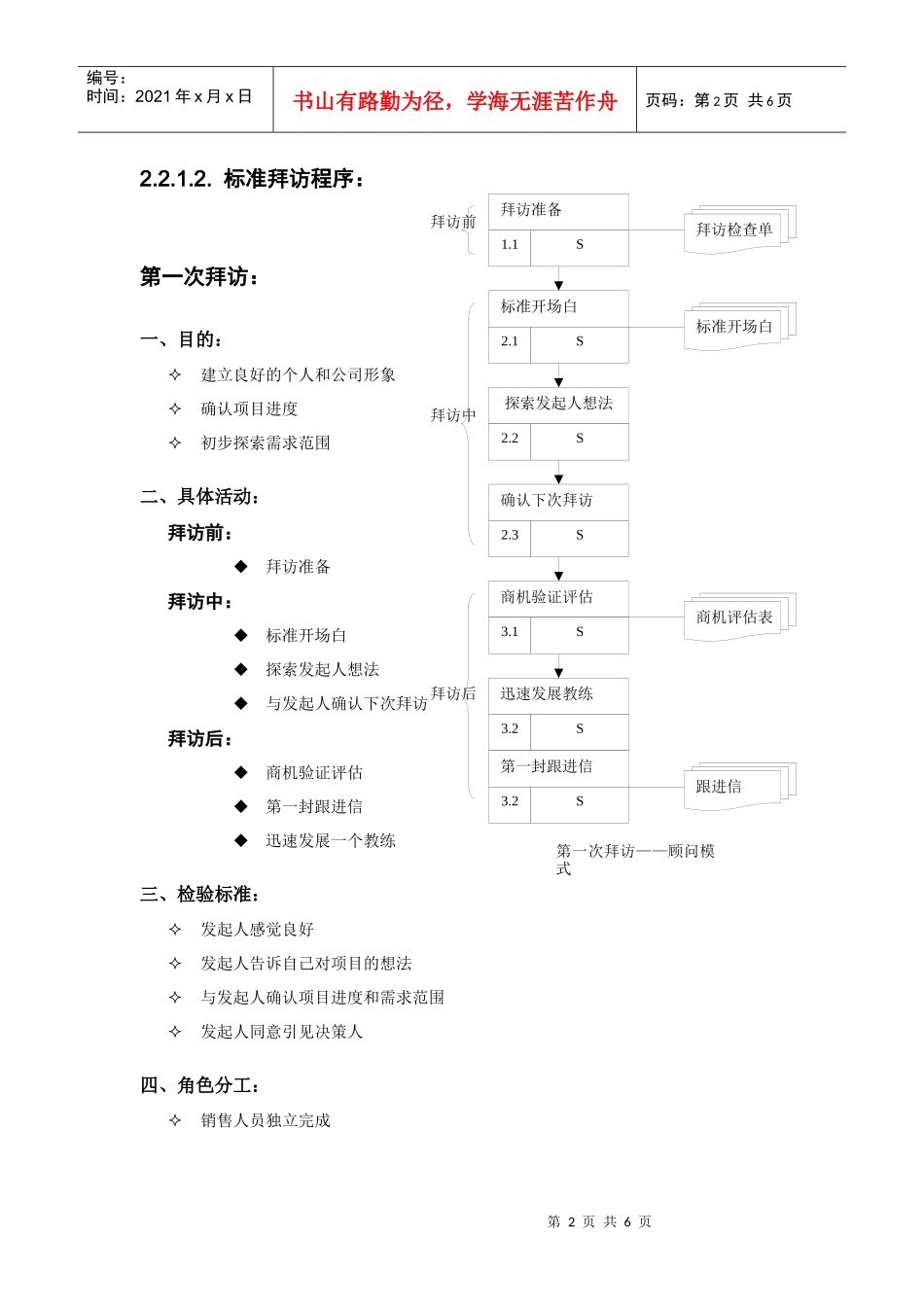 顾问模式特点与标准要求_第2页