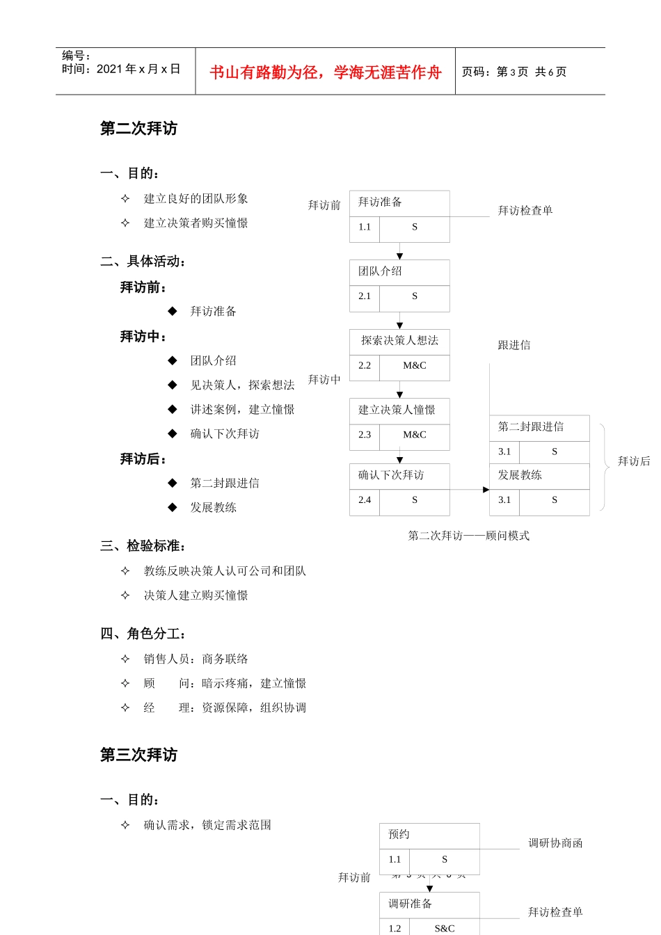 顾问模式特点与标准要求_第3页