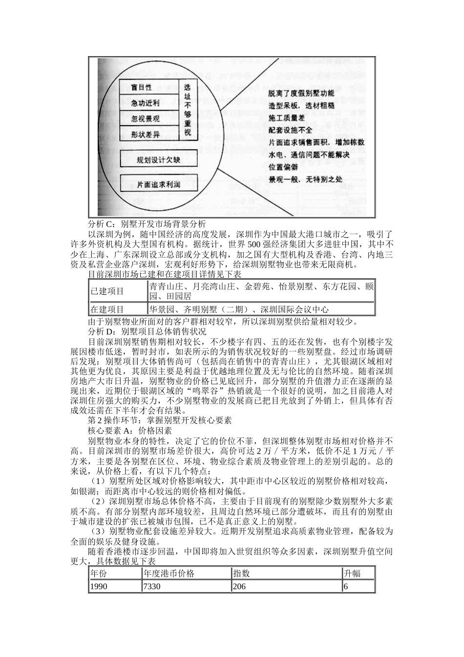 项目类别开发策略之别墅开发模式_第2页
