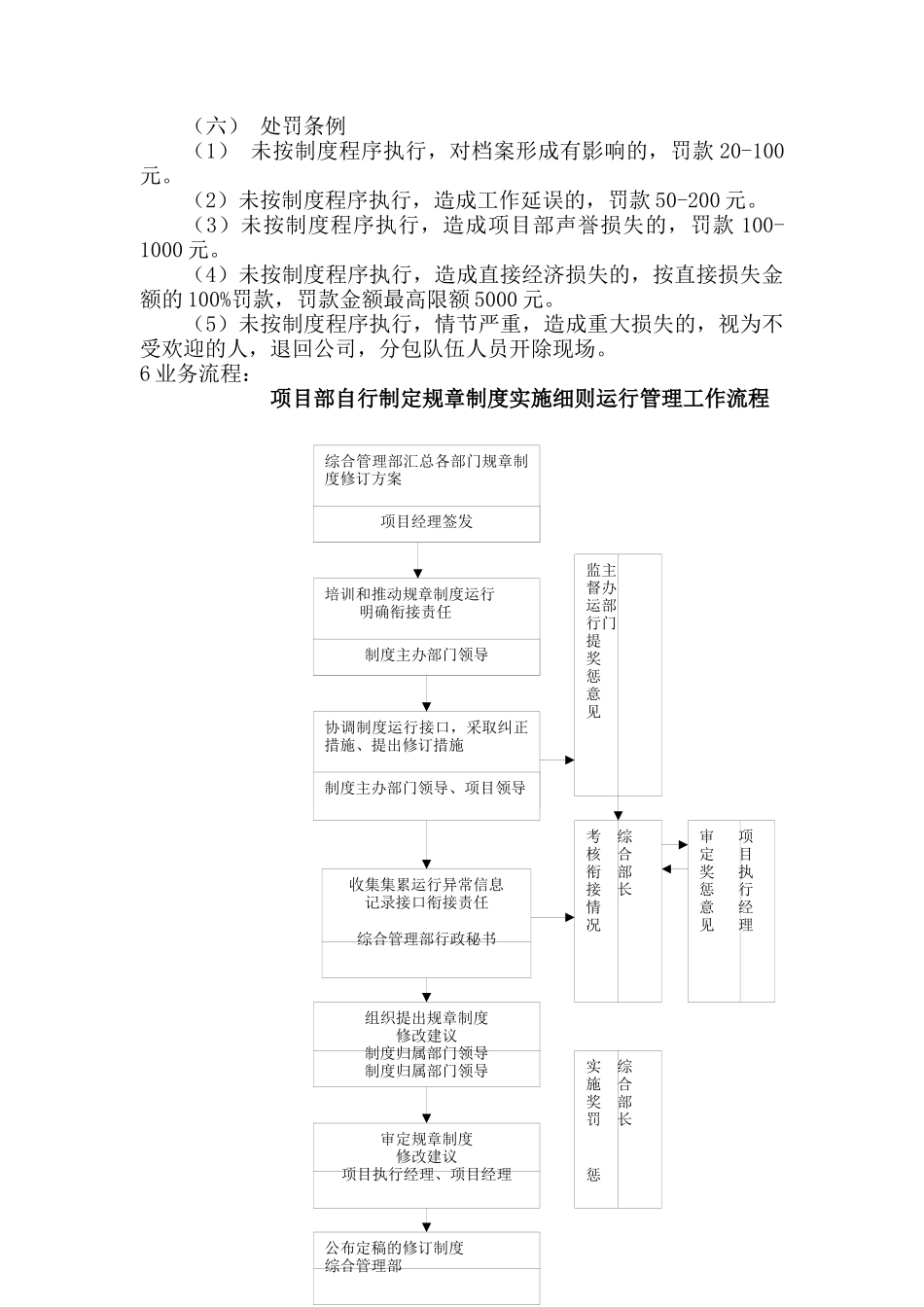 项目部管理制度运行管理办法_第2页